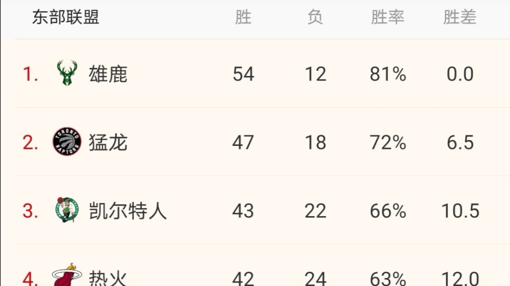 博鱼体育平台-猛龙队重签老将球员，稳定球队进攻阵容的简单介绍