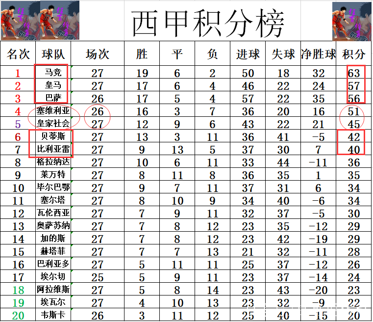 博鱼体育入口-皇家社会客场失利，积分下滑(皇家社会足球俱乐部在哪个城市)
