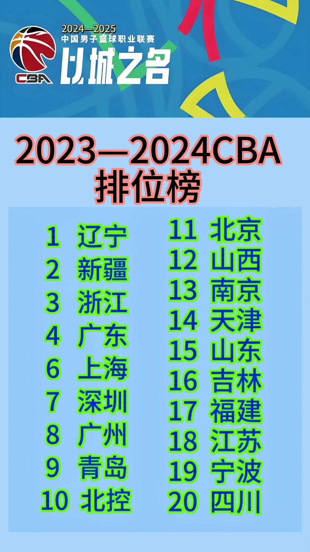 包含新赛季CBA联赛前瞻：球队实力对比分析全盘解读的词条