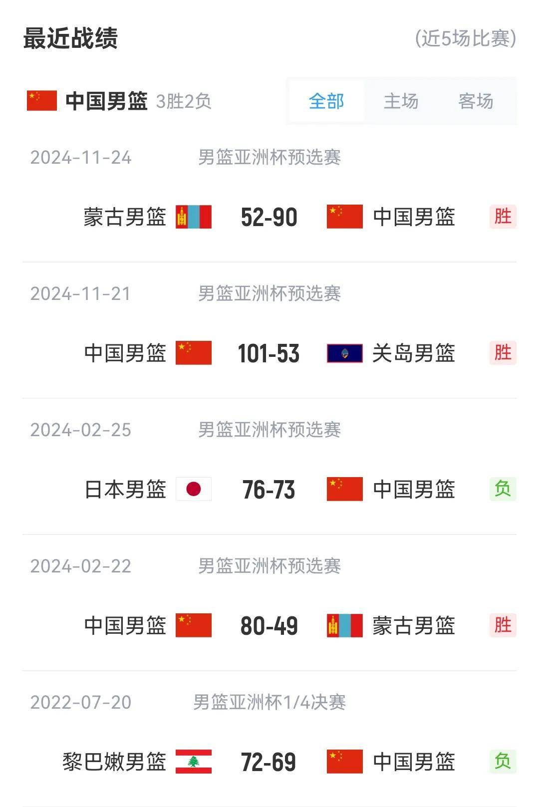 包含新赛季CBA联赛前瞻：球队实力对比分析全盘解读的词条