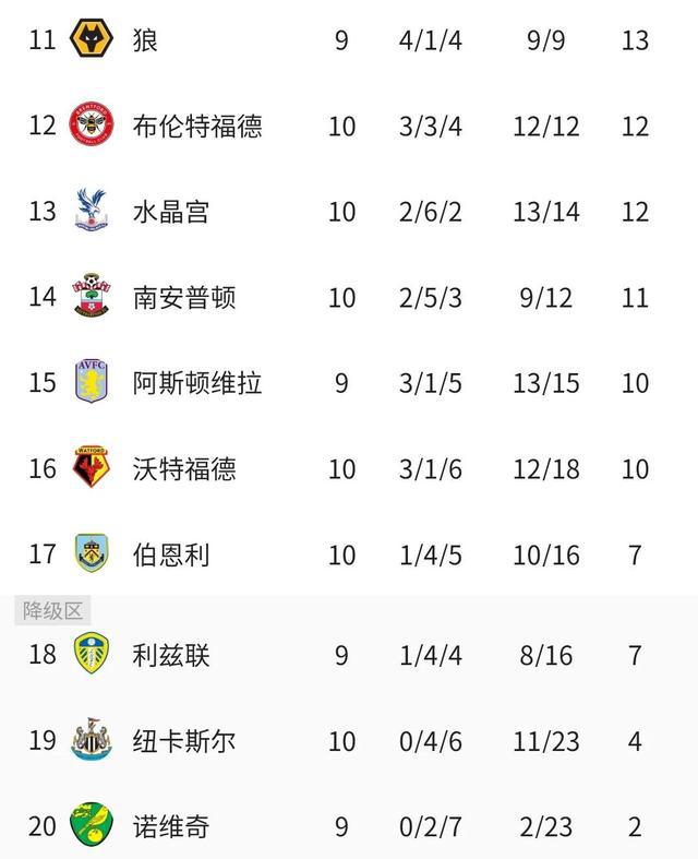 包含法国队连战两场不败，豪取积分榜第一的词条