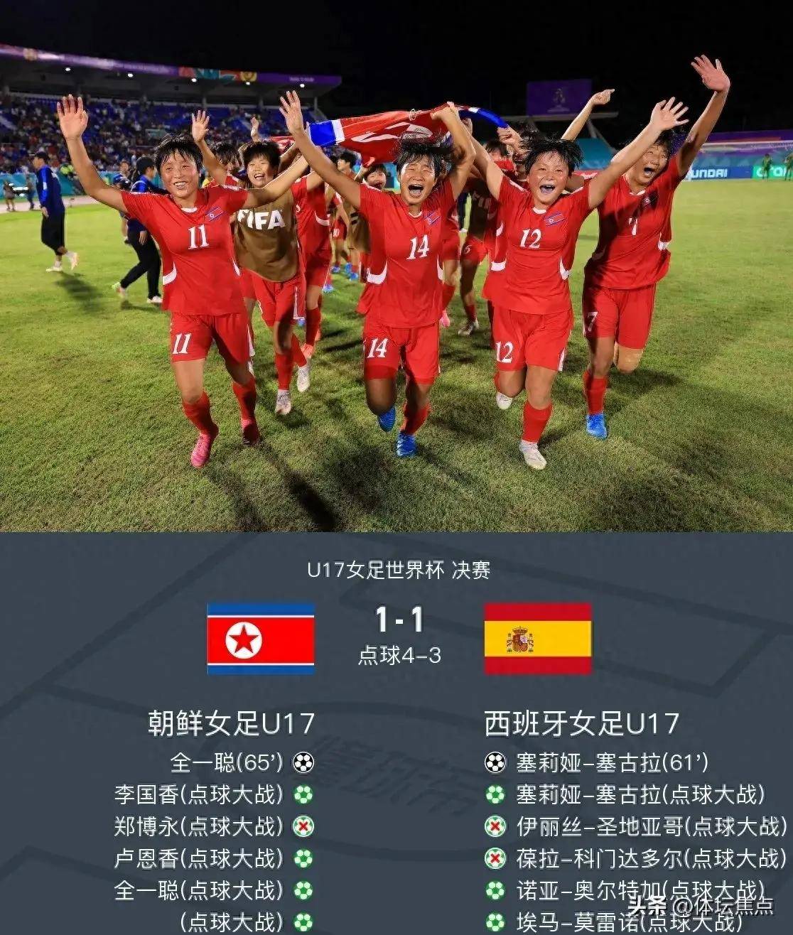 国际女足圣诞杯，北美球队热身比赛全胜出击的简单介绍