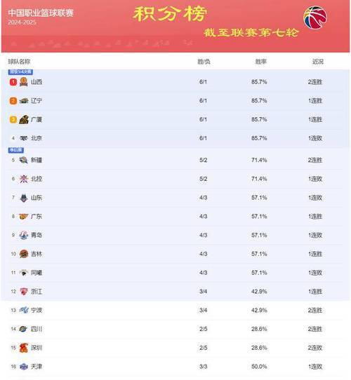 山西队大胜江苏战队，豪取两连胜(山西队大胜江苏战队,豪取两连胜的是谁)