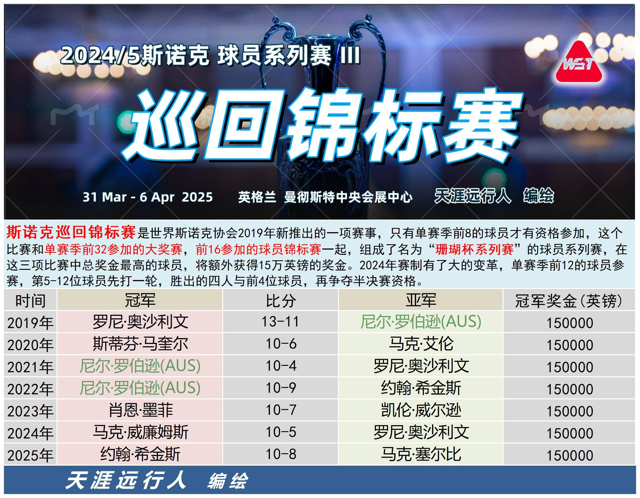 阿尔希拉尔传控战术优化，球队整体配合更顺畅