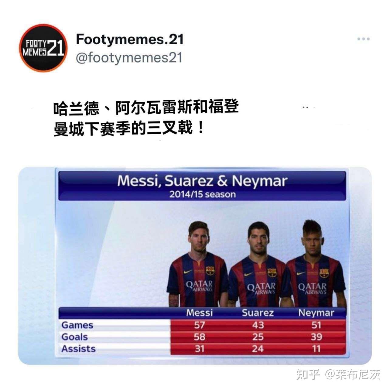 关于哈兰德还是留了后手，当初加盟多特，和现在在曼城如出一辙的信息