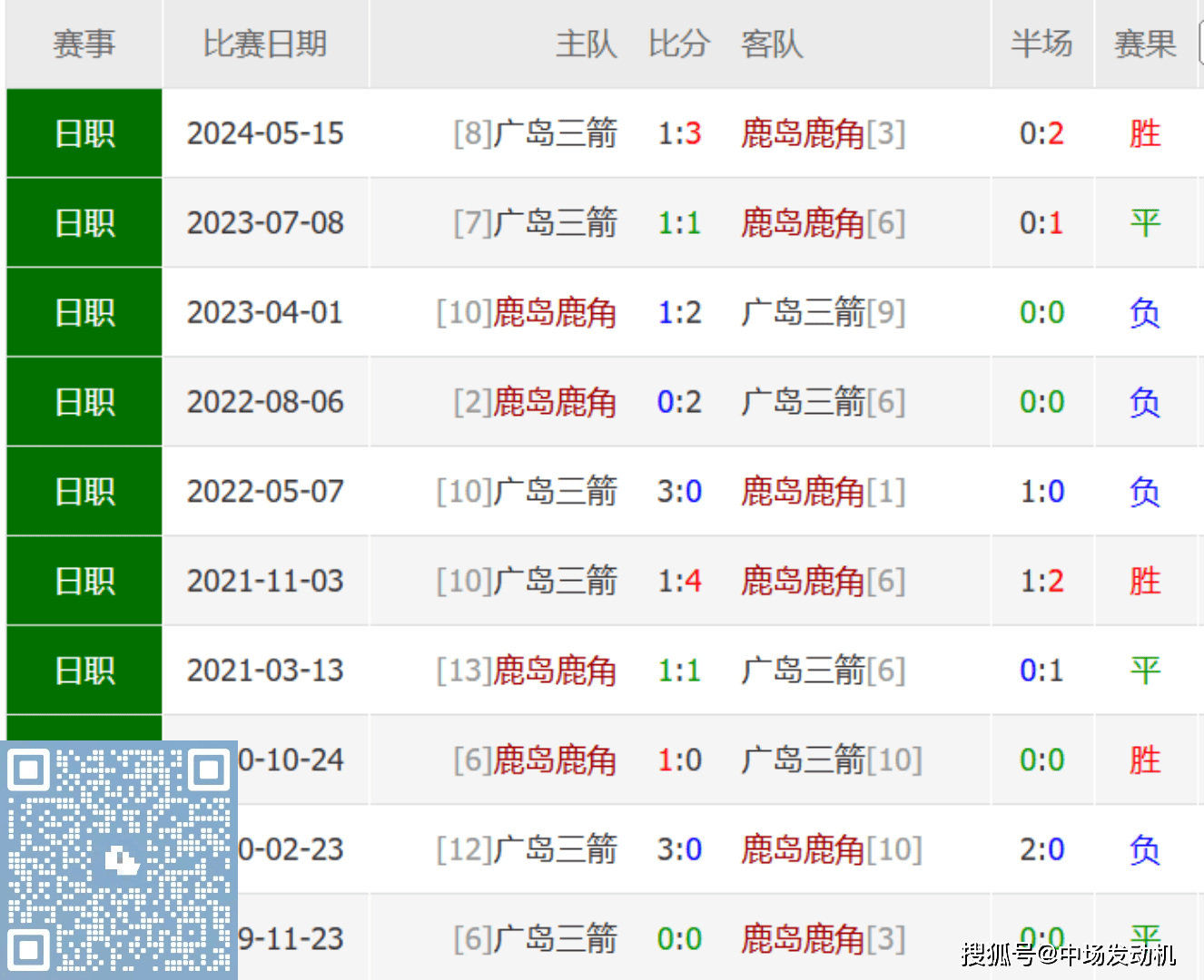博鱼体育入口-鹿岛鹿角主场迎战曼联，锋线火力引爆看点的简单介绍