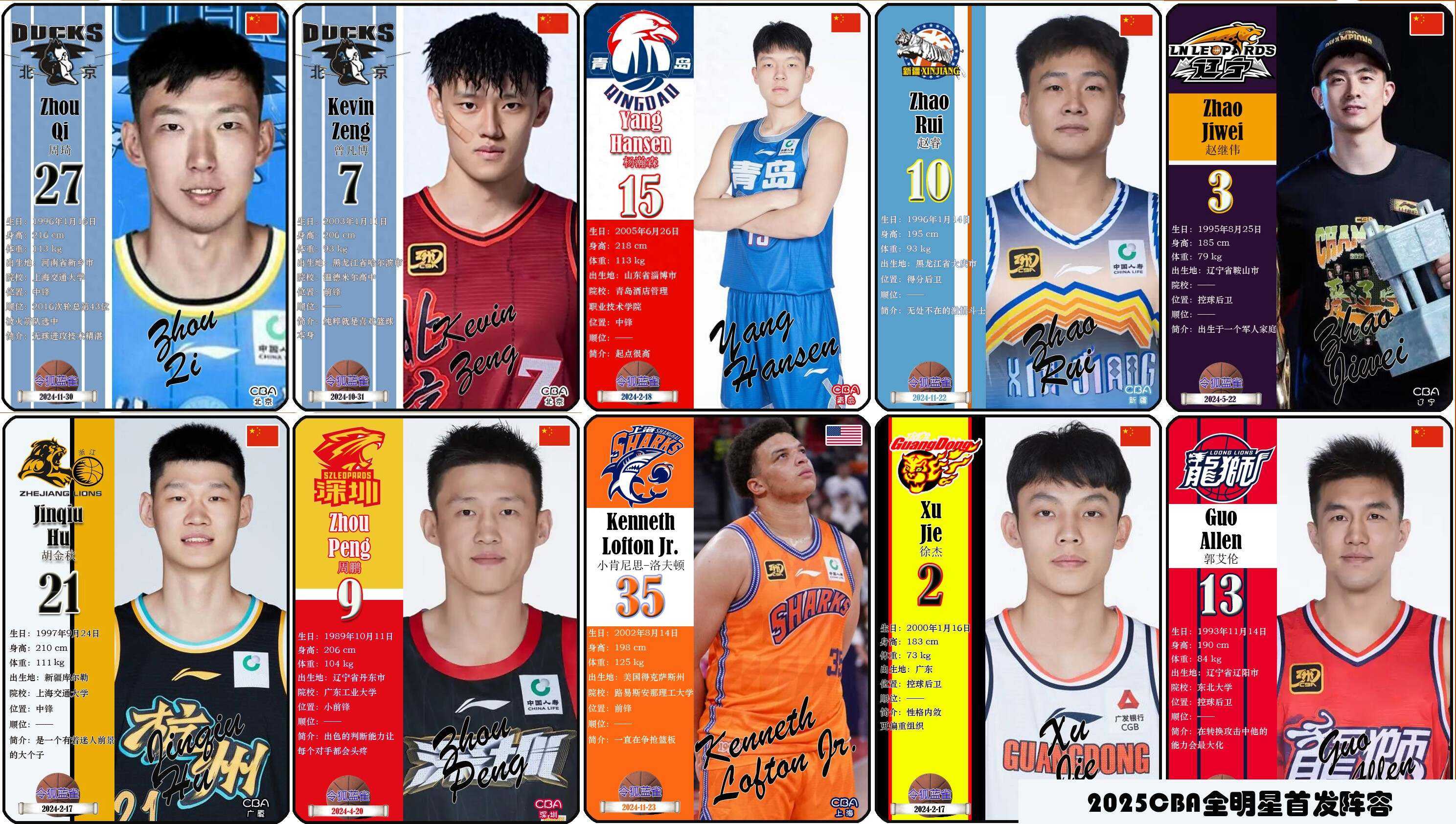 中国男篮84-76荷兰男篮，余嘉豪16+10，胡明轩13分