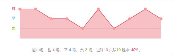 欧冠火热进行中！公推四连宏！周三009欧冠：林