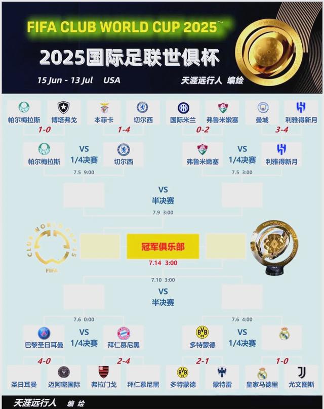 博鱼体育官网-多特蒙德击败蒙特雷晋级世俱杯八强，未来将踢皇