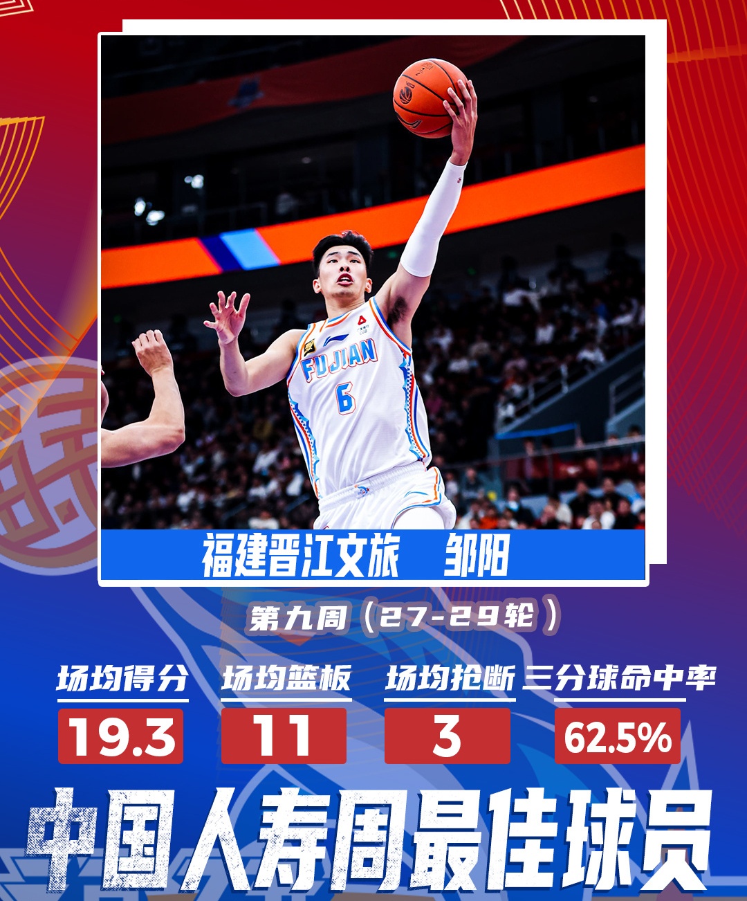 福建男篮官方晒U13青年队选拔日常：终点亦是起点