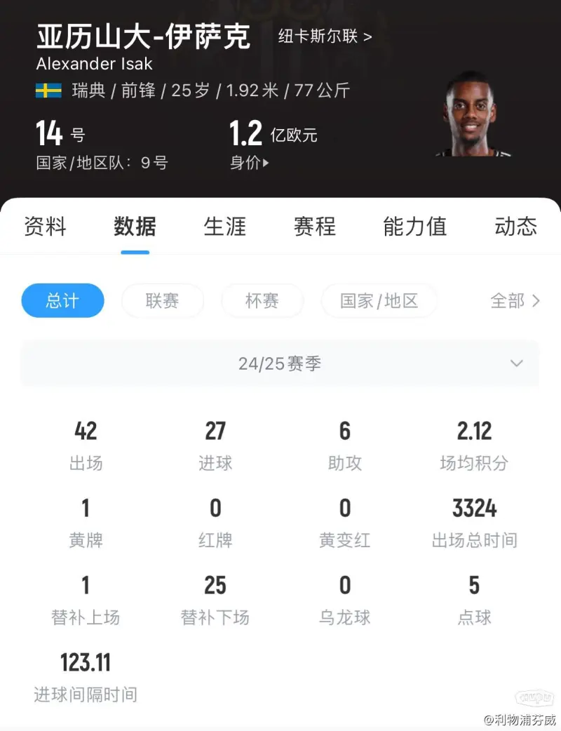 包含利物浦有机会签伊萨克纽卡要价至少1.5亿镑的词条