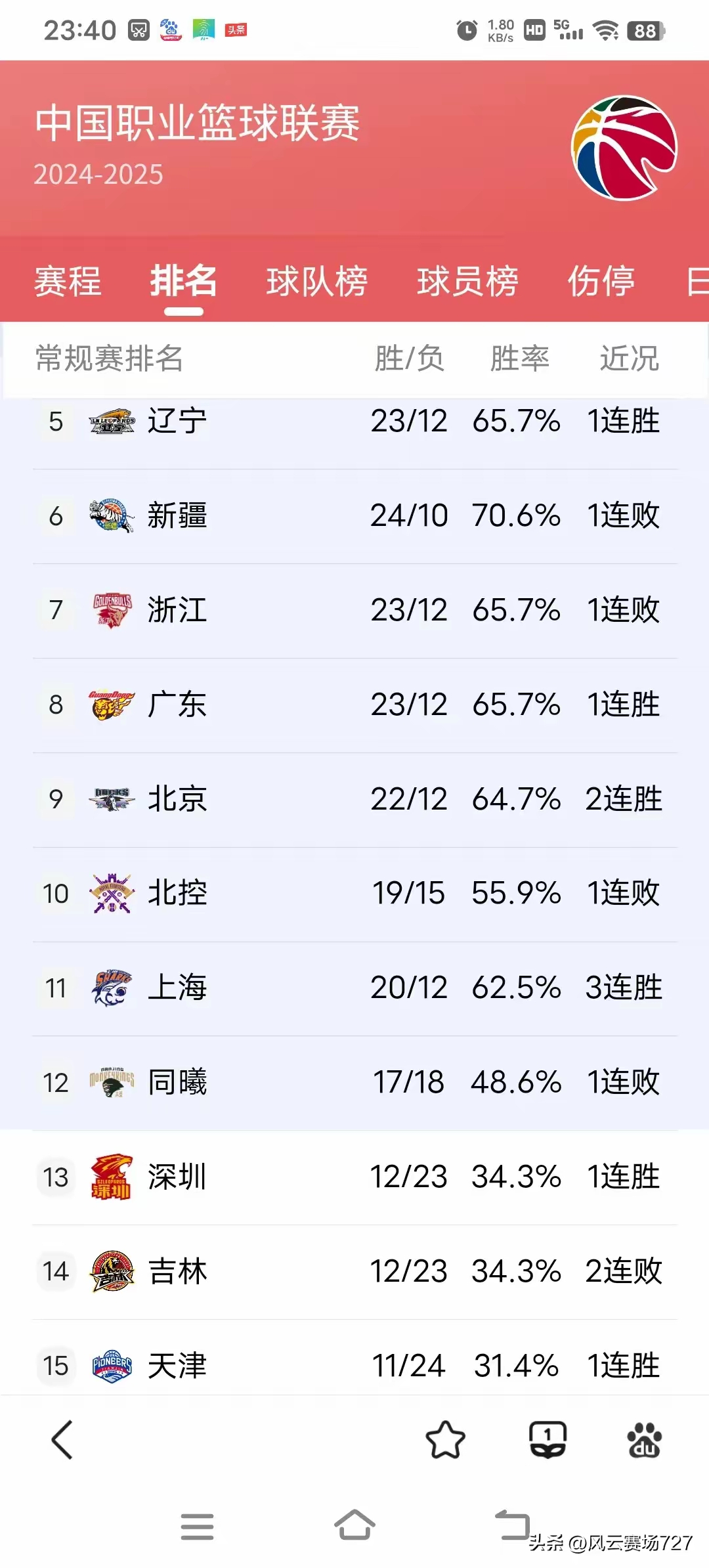 博鱼体育中国官网-CBA新赛季两大变化：限制外援更换次数+放宽注册年龄的简单介绍