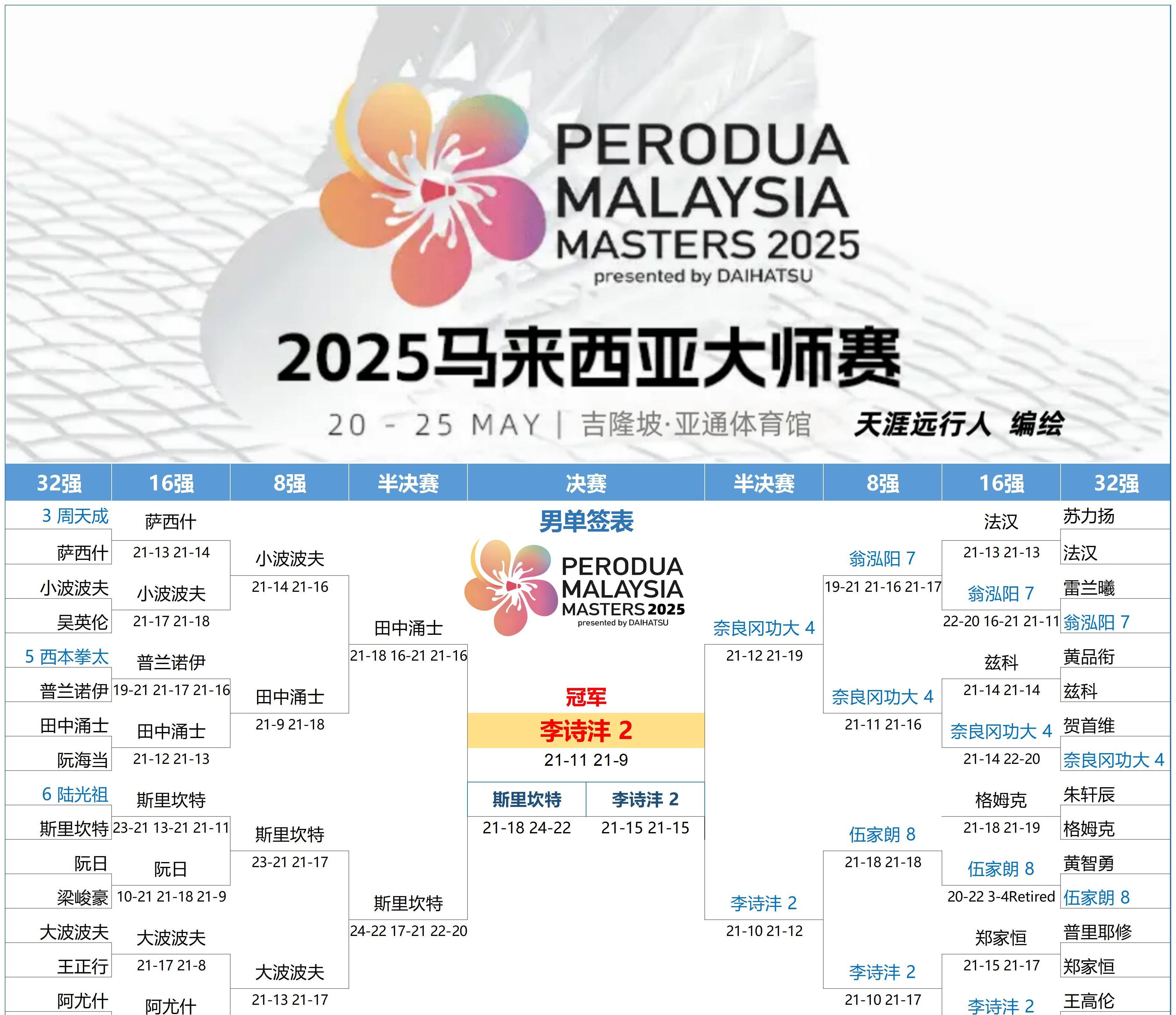 博鱼体育中国官网-包含亚洲俱乐部实力榜更新，仅一队跻身世界百强，马的词条