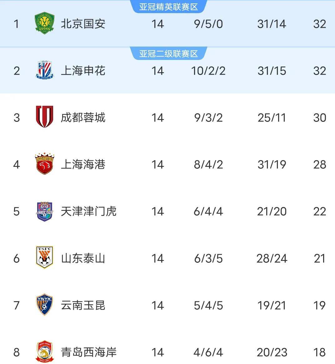 带派！蒯纪闻本场数据：2射1正1助攻关键传球3次的简单介绍